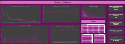 Diabetes Dashboard