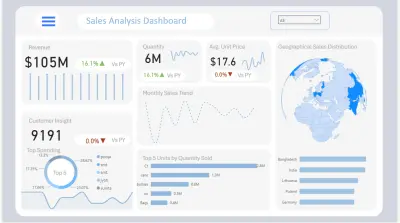Sales Analysis Dashbord