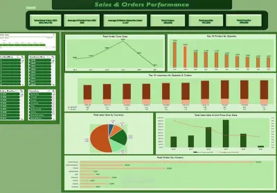 Sales & Orders Performance