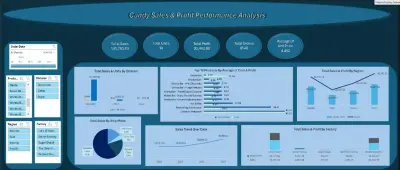 Candy Sales & Profit Performance Analysis
