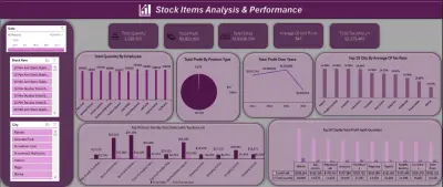 Stock Items Analysis & Performance
