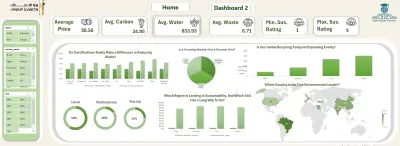 تحليل وتنظيف بيانات عن الاستدامه