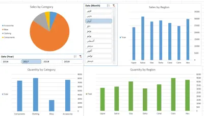 تحليل بيانات باستخدام الExcel
