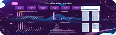 Candy line sales overview
