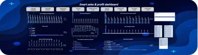 Smart Sales & Profit Dashboard