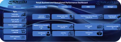 Retail Business and Operational Performance Dashboard