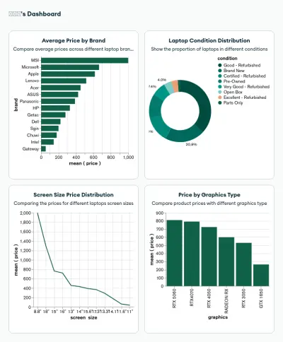 مشروع سحب واستخراج أسعار اللابتوبات على eBay