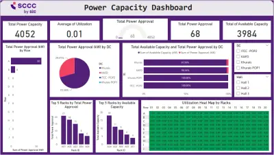 صورة العمل لوحة تحليل الطاقة الكهربائية لمراكز البيانات | Power BI