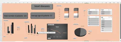Heart diseases