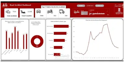 لـ Dashboard هتتضمن:  توزيع الحوادث حسب (الموقع، الوقت، نوع الطريق).  تحديد الأسباب الأكثر شيوعًا لوقوع الحوادث.  مقارنة معدلات الحوادث عبر الفترات الزمنية المختلفة.  رسوم بيانية ولوحات تفاعلية تسهّل فهم البيانات واتخاذ القرارات للحد من المخاطر.
