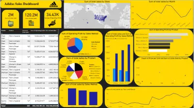 تطوير لوحة معلومات تفاعلية باستخدام Power BI او excel