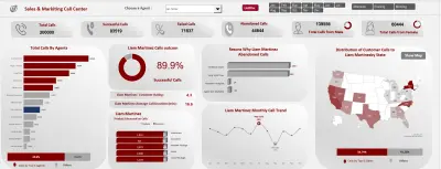 تحليل بيانات مركز الاتصالات والمبيعات (Sales & Call Center Performance Dashboard