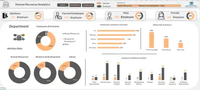 تحليل بيانات الموارد البشرية لقياس معدل الاستقالات (HR Attrition Analysis Dashboard)