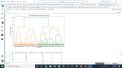 تحليل متقدم لسلوك العملاء وتقسيمهم (Customer Segmentation) باستخدام خوارزمية K-Means Clustering في Python.