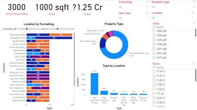 انشاء داشبورد باستخدام Power BI لشركة تسويق عقارى