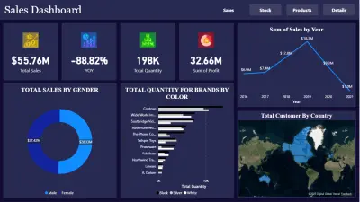 Dashboards & Report Analysis