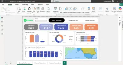 تنظيف وتحليل بيانات وبناء داشبورد لمستخدمي spotify