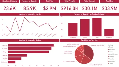 تحليل المبيعات داخل Power Bi وعمل Dashboard تفاعلى