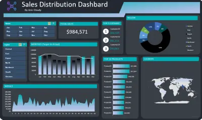 Excel Dashboard