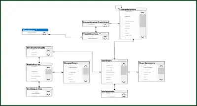 (SQL)E-Commerce Sales and Customer Transactions Data Model