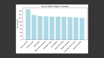 مشروع تنظيف وتحليل بيانات باستخدام أدوات بايثون
