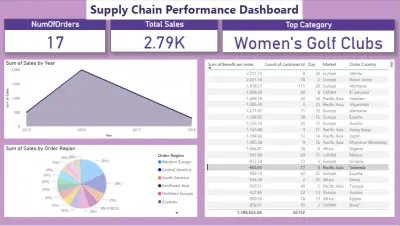 تصميم لوحة تحكم تفاعلية احترافية على Power BI لتحليل بياناتك وعرض التقارير بشكل جذاب