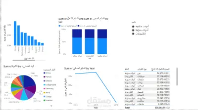 تحويل ملف اكسيل الي dashboard باستخدام power pi