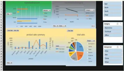 عمل تحليل للبيانات باستخدام برنامج excel عمل لوحة تحكم تفاعليه