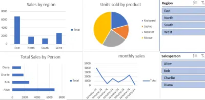 Dashboard +Power Bi