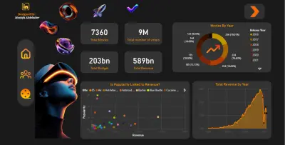 Movies Data Analysis using Python & Power BI