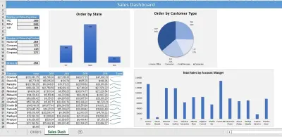 "لوحة مؤشرات المبيعات حسب الولاية وتصنيف العملاء وفريق المبيعات "