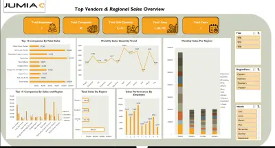 داش بورد بيعات إقليمي ومورّدين باستخدام Excel