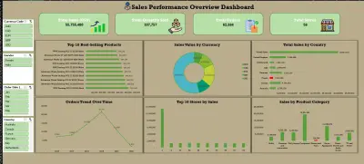 داش بورد مبيعات إقليمي ومورّدين باستخدام Excel (Power Query & Power Pivot)