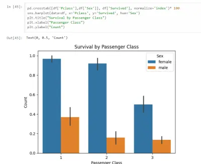 تحليل البيانات بالبايثون
