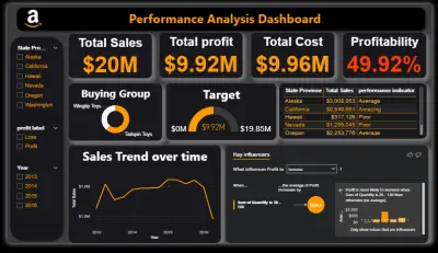 تحليل البيانات باستخدام power BI