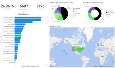 Analyzing Customer Churn in Power BI