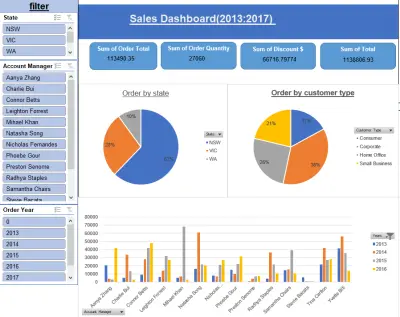 تحليل مبيعات باستخدام Excel Dashboard