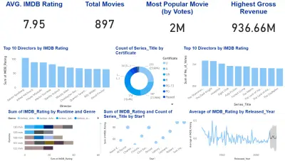 تصميم لوحة تحكم تفاعلية احترافية (Dashboard) لتحليل البيانات باستخدام Power BI أو Excel