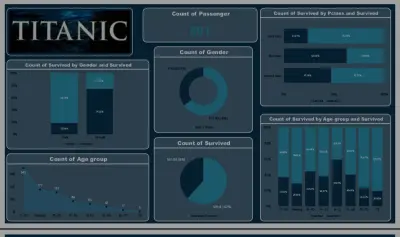 Titanic Dashboard