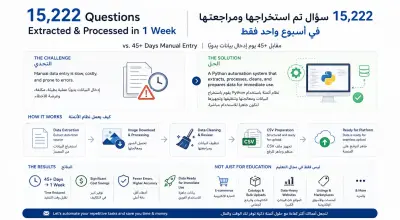أتمتة استخراج ومعالجة بنك أسئلة تعليمي (Web Scraping + Data Cleaning) - Python