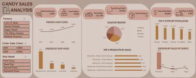 تحليل شامل لمبيعات الحلوى باستخدام Excel لاستخراج مؤشرات الأداء وإنشاء لوحة تحكم تفاعلية توضح النتائج