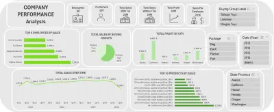 لوحة تحليل أداء الشركة (Company Performance Analysis Dashboard)