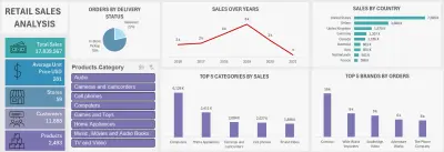 لوحة تحليل مبيعات (Retail Sales Analysis Dashboard)