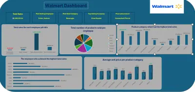 تصميم Dashboard احترافي عن طريق تحليل البيانات بطريقة منظمة و متقدمة