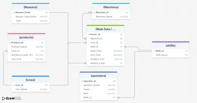 mapping for sql