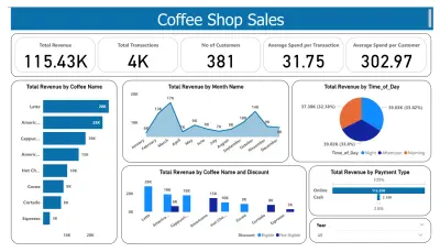 Dashboard By Power Bi