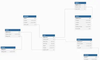 تصميم وتنفيذ قاعدة بيانات احترافية باستخدام SQL Server
