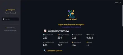 مشروع تحليل بيانات بلغة Python باستخدام Pandas وMatplotlib