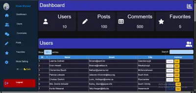 Modern Admin Dashboard for Web Applications