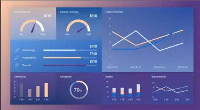 Restaurant Analysis dashboard